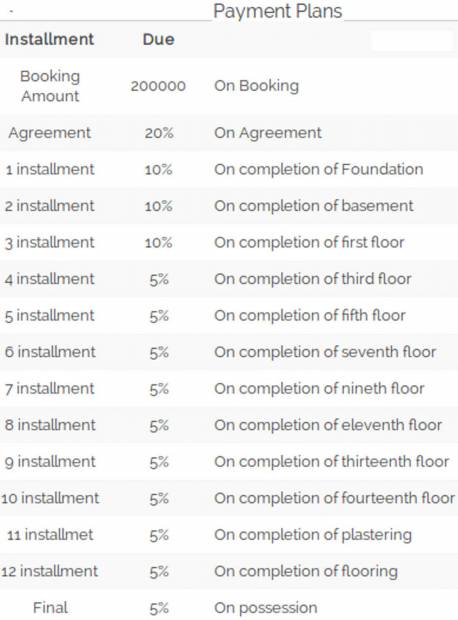  m-n-orchid Images for Payment Plan of Navami M N Orchid