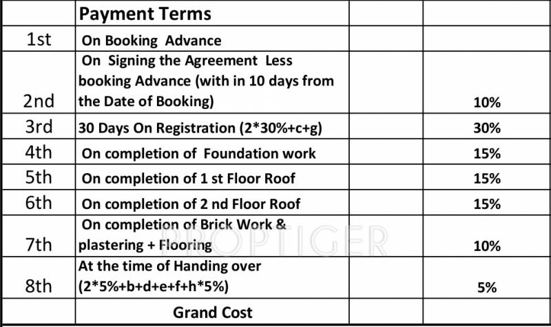  celeste Images for Payment Plan of Avigna Celeste
