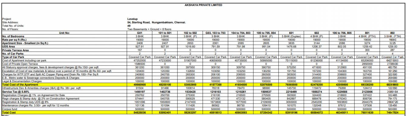 level-up Down Payment Payment Plan