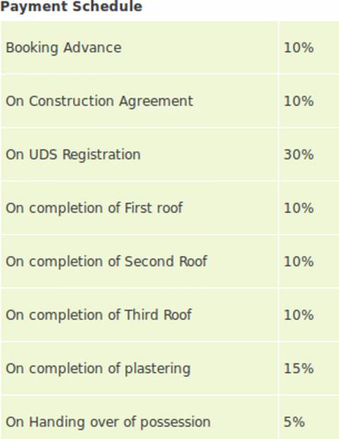 rajeswari-infrastructure avighna Payment Plan