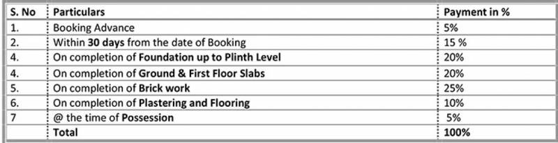  apr-pranav-antilia Images for Payment Plan of Praneeth APR Pranav Antilia