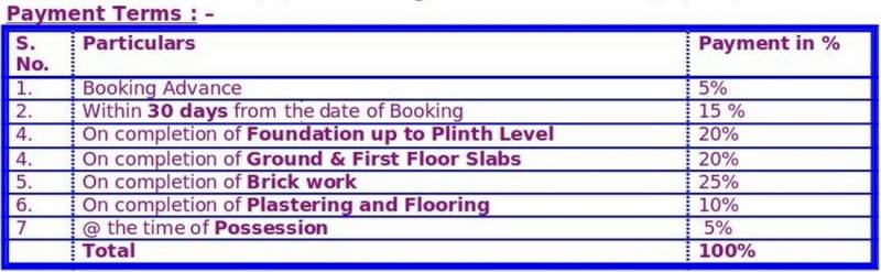 Images for Payment Plan of Praneeth Natures Bounty Phase 3