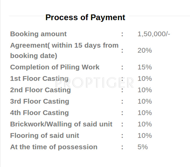Images for Payment Plan of SD Rittika View