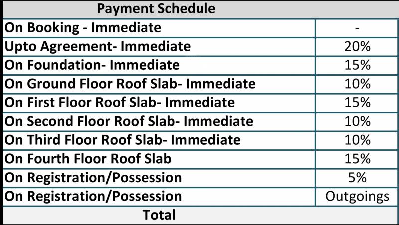 tranquil-towers Images for Payment Plan of Dhruthi Tranquil Towers