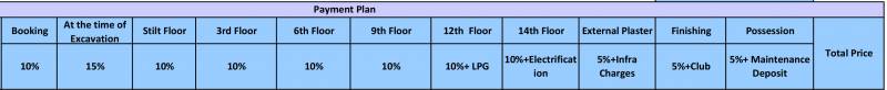 Images for Payment Plan of G S Build Samriddhi Seven Heaven
