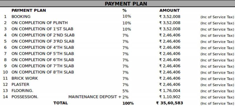 Images for Payment Plan of Samraat Symphony