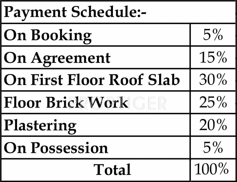  sriven-nest Images for Payment Plan of Cattleya Sriven Nest