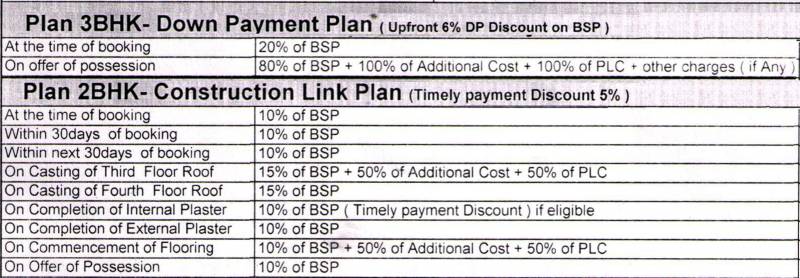 Images for Payment Plan of Omaxe Executive Homez