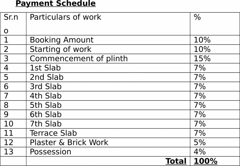Images for Payment Plan of Shree Mukund The Ambience Garden