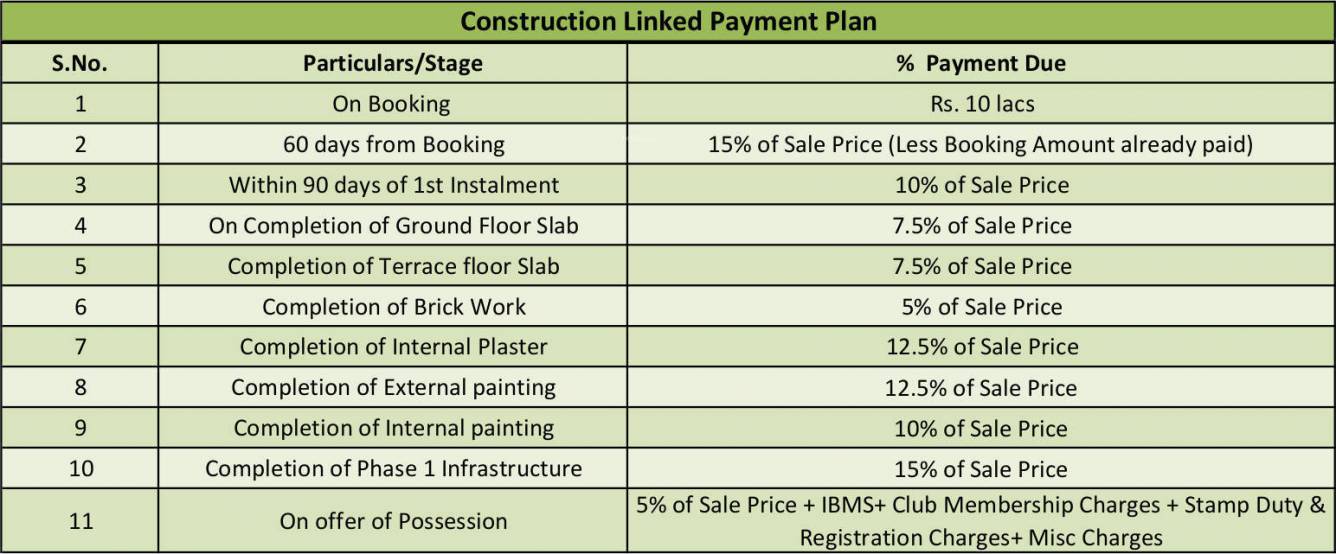 arabella Images for Payment Plan of TATA Arabella Payment Plan