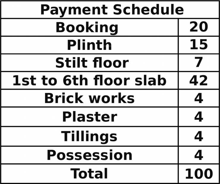 Images for Payment Plan of ABC Swaraaj Avenue