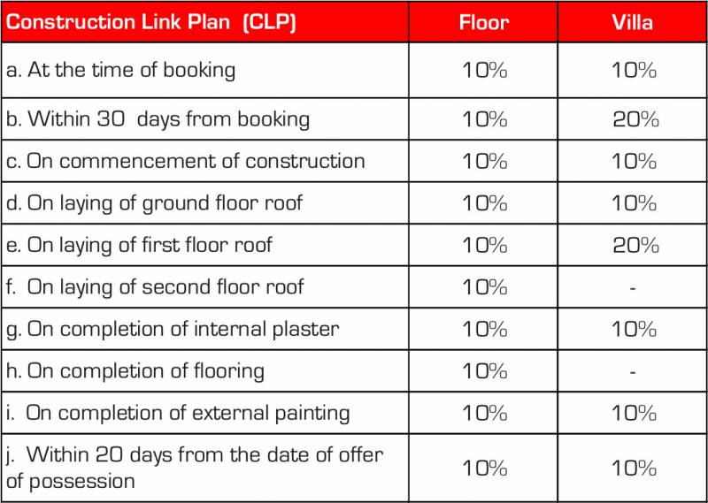 Images for Payment Plan of Ashiana Gulmohar Gardens Apartments