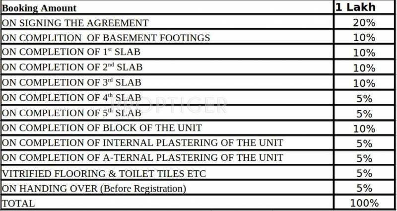 Images for Payment Plan of Ashrith Group Elina