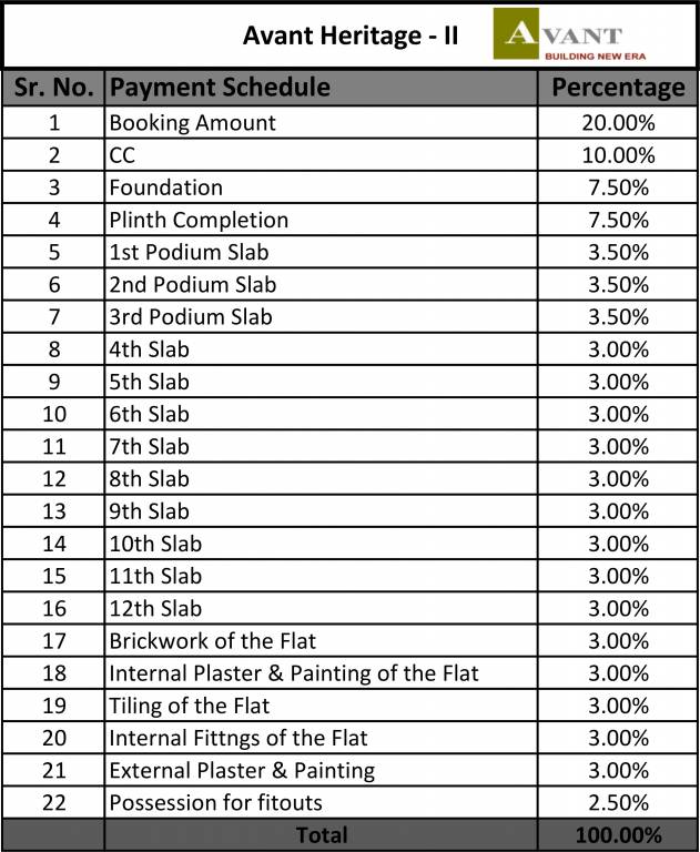 Images for Payment Plan of Avant Heritage Payment Plan