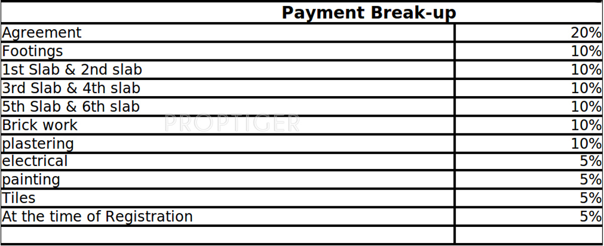 Images for Payment Plan of VSR VS Sai Ashraya Payment Plan