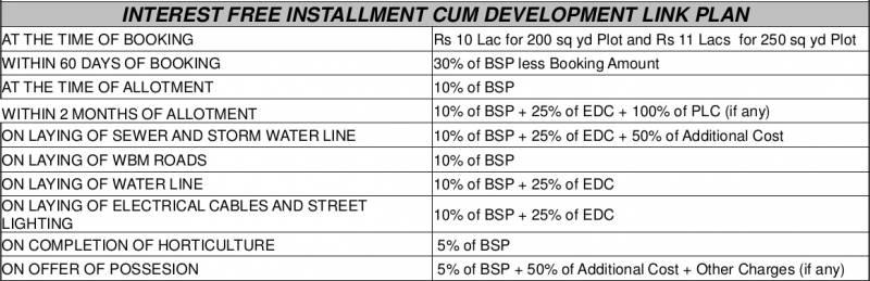 Images for Payment Plan of Omaxe Phase 3 Mullanpur