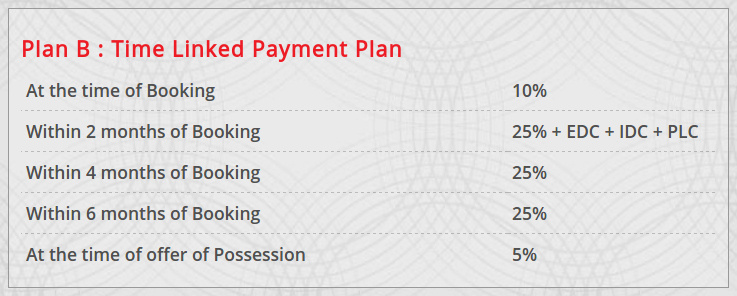 Images for Payment Plan of Parsvnath Greens