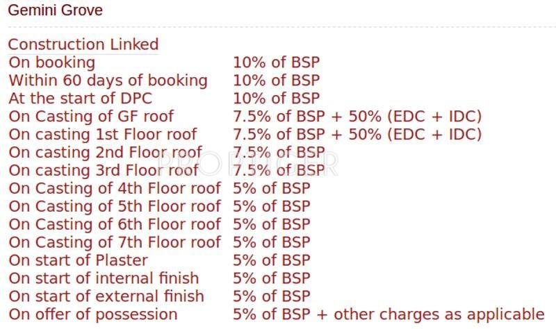 Images for Payment Plan of Dhingra Projects Gemini Grove