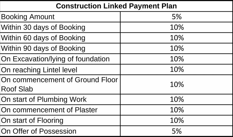  shaurya Images for Payment Plan of Eldeco Shaurya