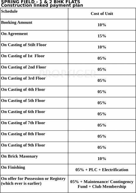 Images for Payment Plan of Sun Springfields