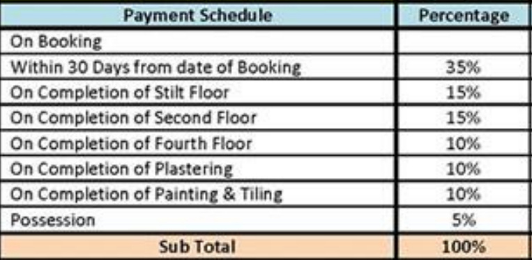 swarna-mangal Construction Linked Payment (CLP) Payment Plan