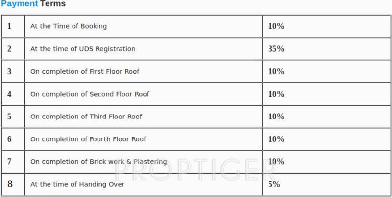 blossom-property-developers daisy Payment Plan