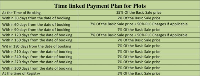 Images for Payment Plan of Wing Constructions And Developers Pvt Ltd Lucknow Greens Plots