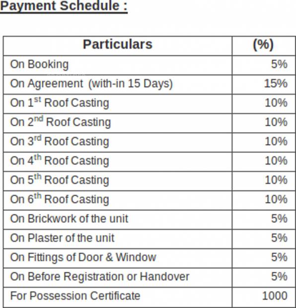 tanvee-housing-development-private-limited prabartak-complex Payment Plan