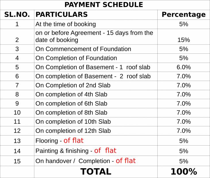 Images for Payment Plan of BSCPL Bollineni Silas