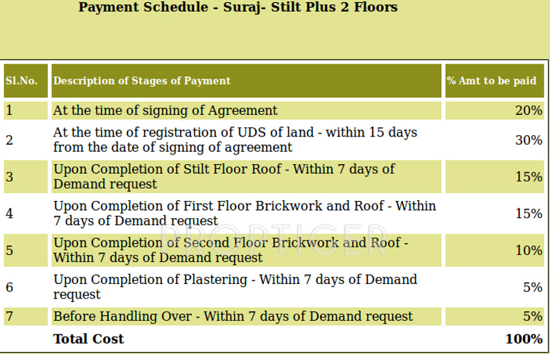 macc-developers suraj Payment Plan