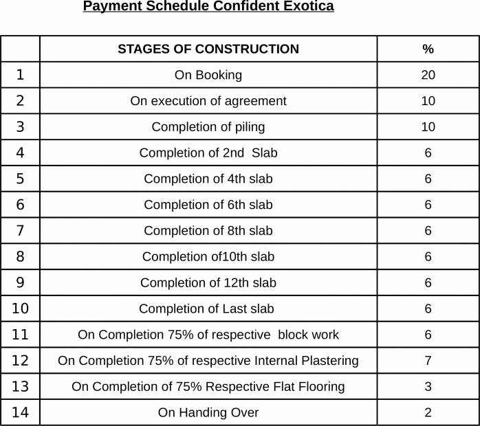 Images for Payment Plan of Confident Exotica