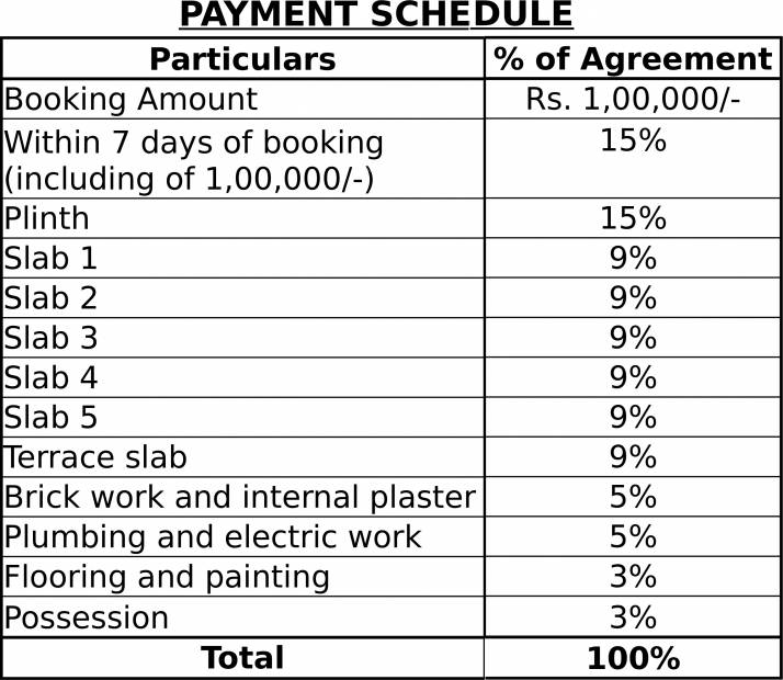 Images for Payment Plan of Sunrise Buildcon Fortune