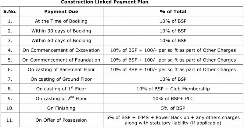 Images for Payment Plan of CBS World One Villas
