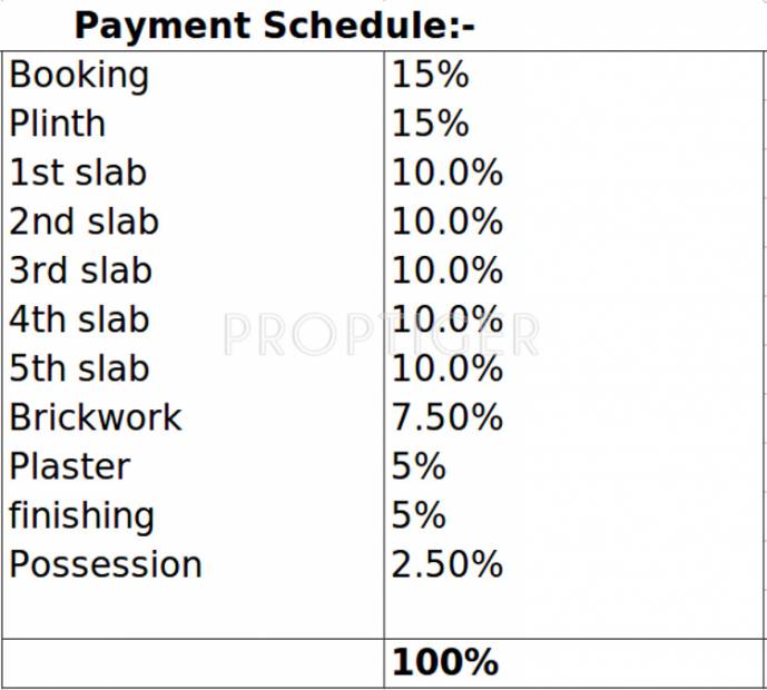 vignesh-buildcon vertex Payment Plan