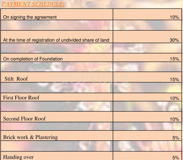p-dot-g sundew Payment Plan