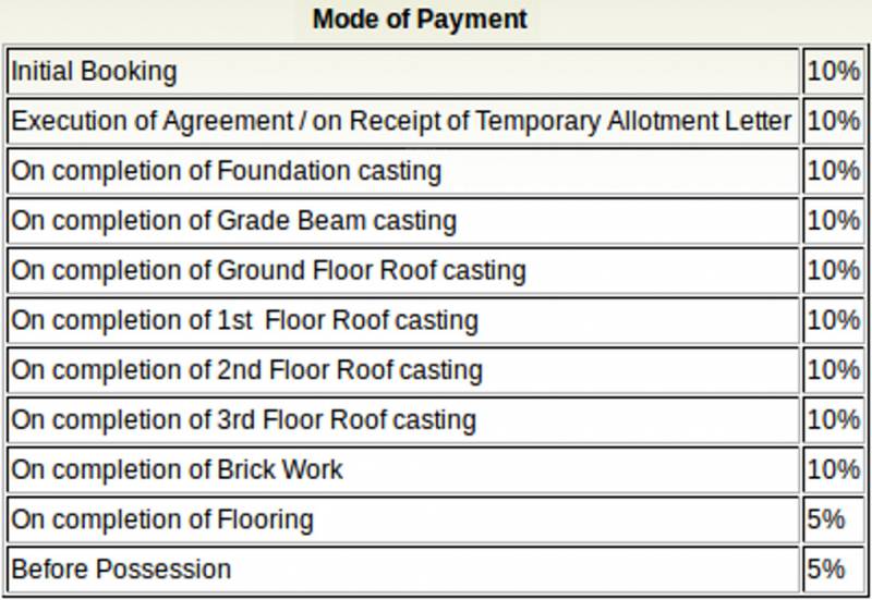 Images for Payment Plan of Kalpana Sagar Complex