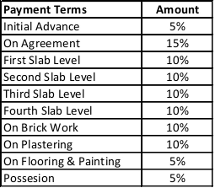 Images for Payment Plan of Srimitra Lotus