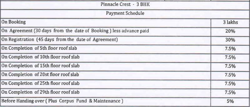 Images for Payment Plan of Baashyaam Pinnacle Crest