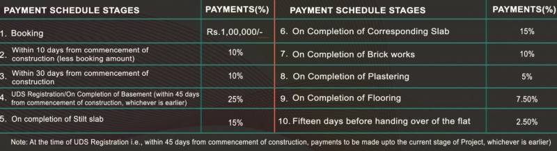  njoy Images for Payment Plan of The Nest Njoy