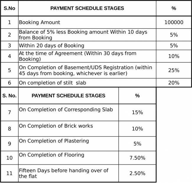  njoy Images for Payment Plan of The Nest Njoy