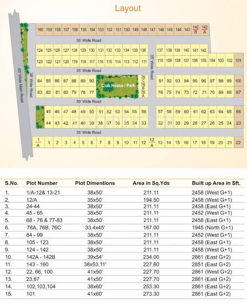  spring-woods Images for Layout Plan of Sanvi Spring Woods