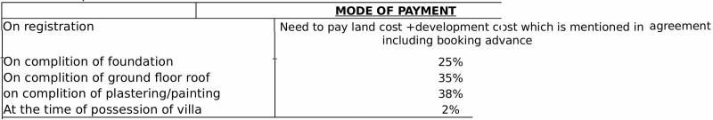 Images for Payment Plan of Nandaavana The Exotic