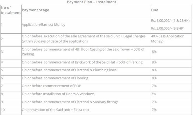 Images for Payment Plan of Red Prantik Rahora