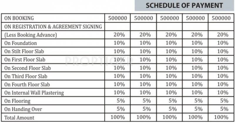 Images for Payment Plan of KO Aishwaryam Pride