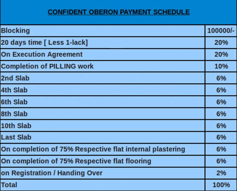  oberon Images for Payment Plan of Confident Oberon