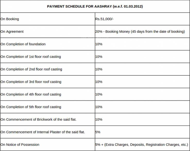 Images for Payment Plan of Green House Project Aashray Apartment