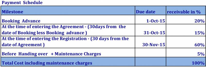 Images for Payment Plan of Baashyaam Nandavrajam