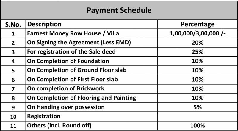 Images for Payment Plan of TVS Emerald Green Hills Villas