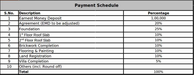 Images for Payment Plan of TVS Emerald Green Hills Villas