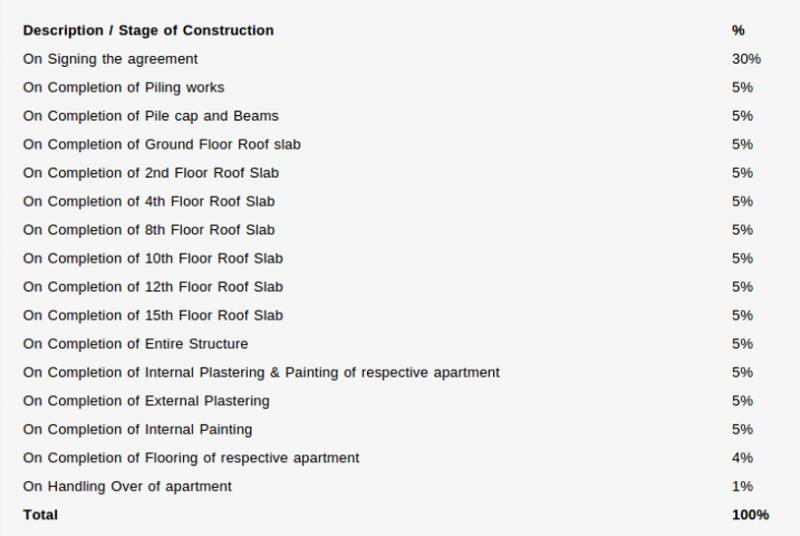 Images for Payment Plan of Artech Gateway